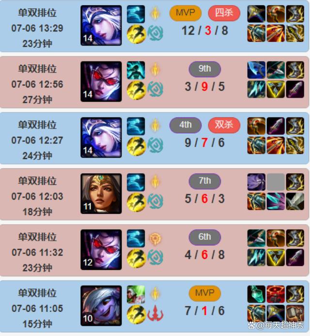 九游体育-包含TheShy爆冷击败西班牙队，连败引爆全场！的词条