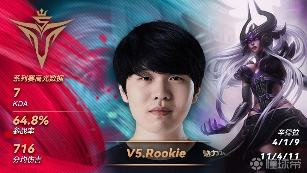 Rookie迎来五赛季高光表现,热火球迷沸腾!的简单介绍 Rookie迎来五赛季高光表现,热火球迷沸腾!的简单介绍